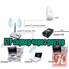 FTP сервер через роутер