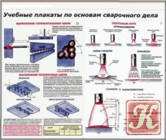 Учебные Советские плакаты — Гражданская оборона